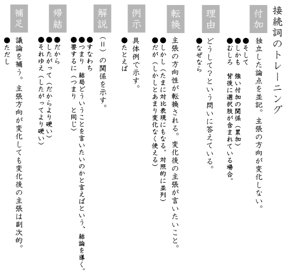 接続詞のトレーニング