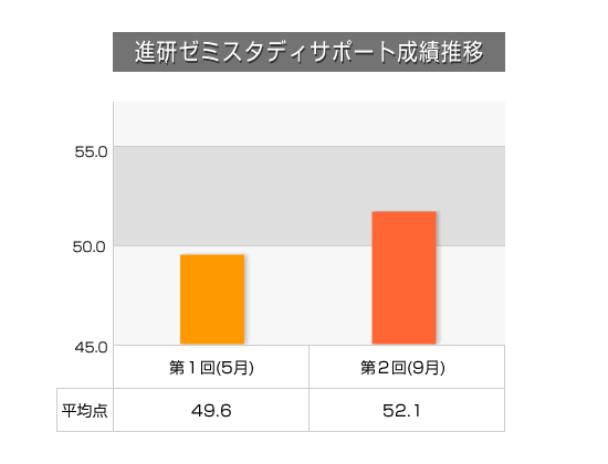 論理エンジンサンプル
